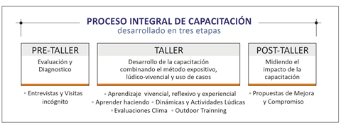 Metodologia