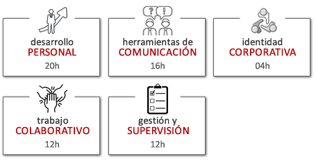 Lideres en Acción